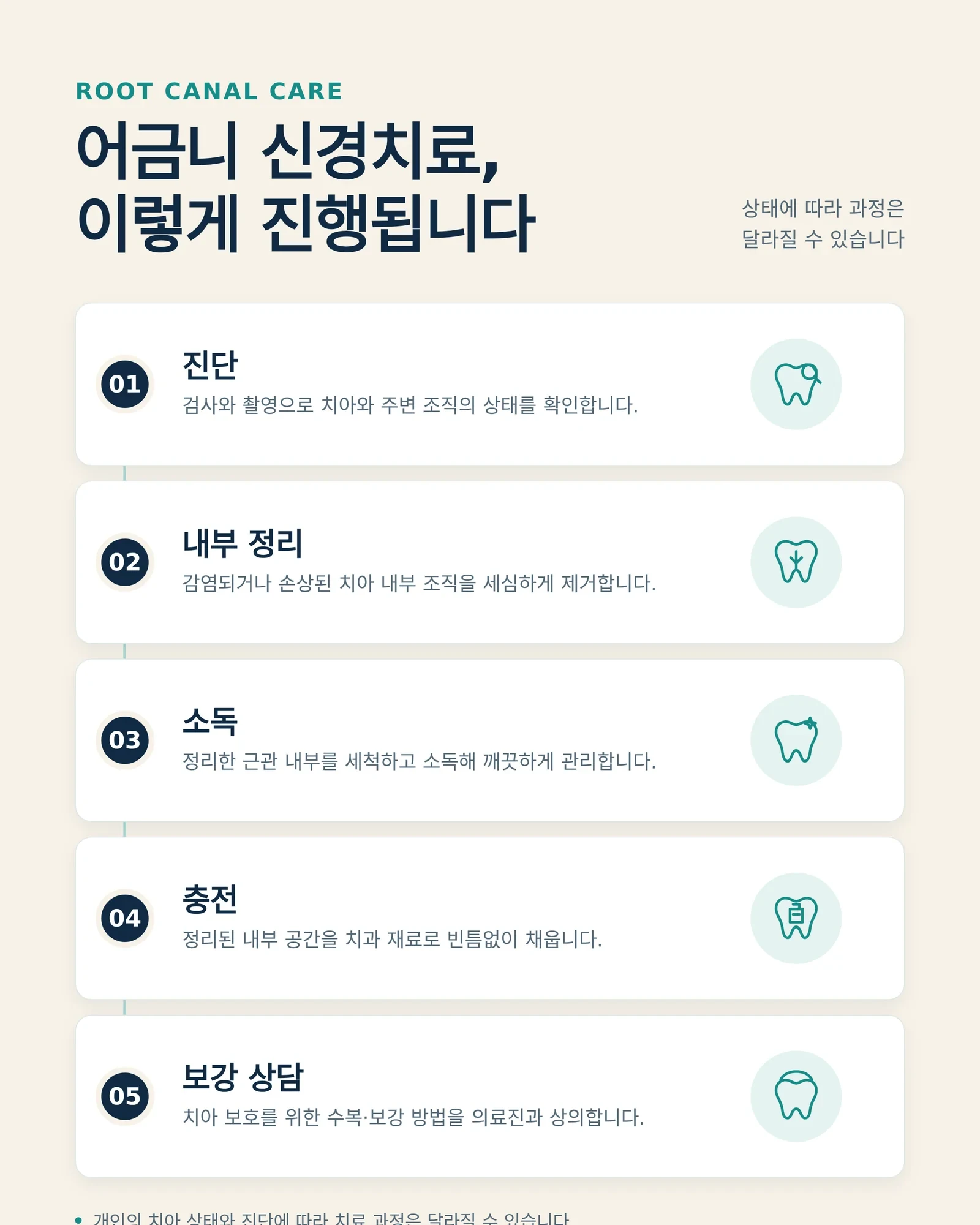 어금니 신경치료 비용 단계별 정보 이미지